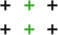 Shape